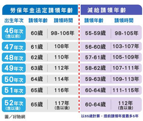 61年次屬